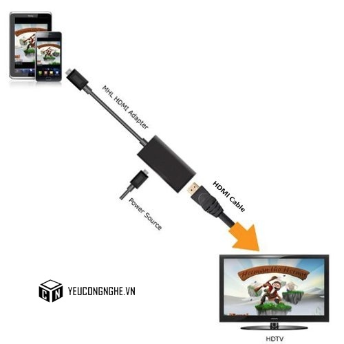 Các loại Jack, dây, thiết bị chuyển đổi, nối dài MHL