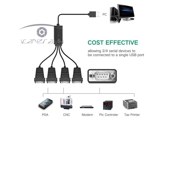 Cáp USB to 4 cổng RS232 (Com) chính hãng Ugreen 30770