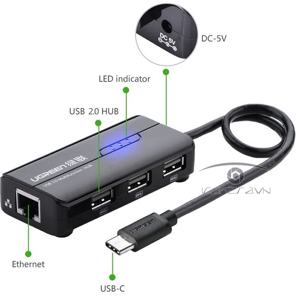 Cáp USB Type C to Lan và 3 cổng USB 2.0 Ugreen 30289