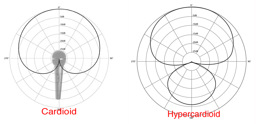 Mic thu âm Studio chất lượng cao Shunison PRO-H25