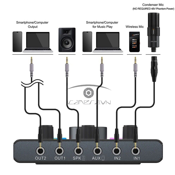 Card âm thanh Micrô COMICA ADCaster C1-K1