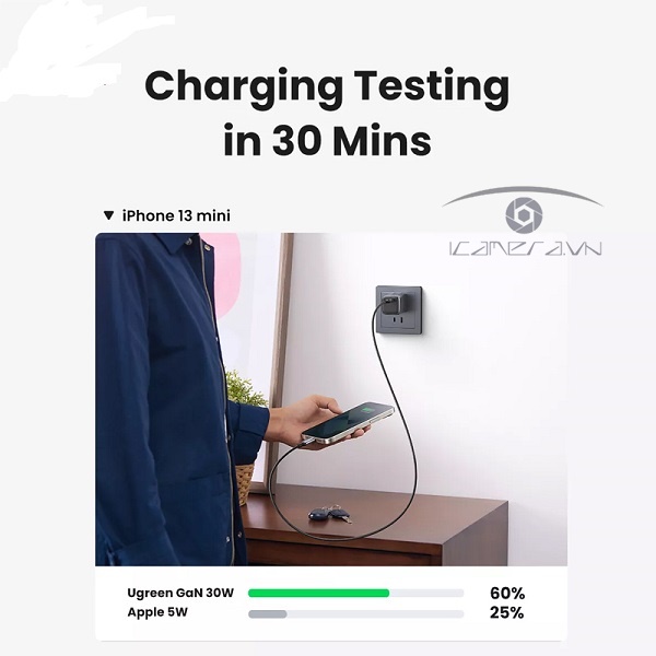Củ sạc nhanh 30W chuẩn USB Type C hỗ trợ GaN chính hãng Ugreen 90901