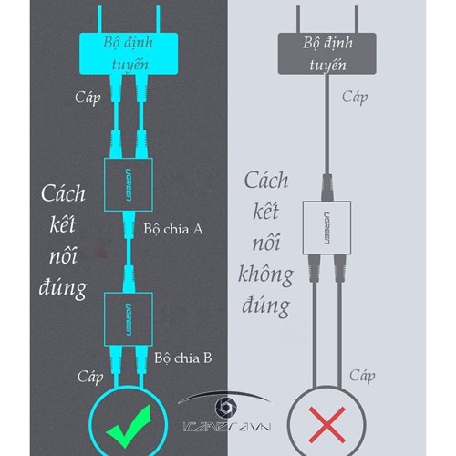 Đầu chia LAN RJ45 UGREEN CM210 50923 1 cổng ra 2 cổng (2 chiếc/túi)