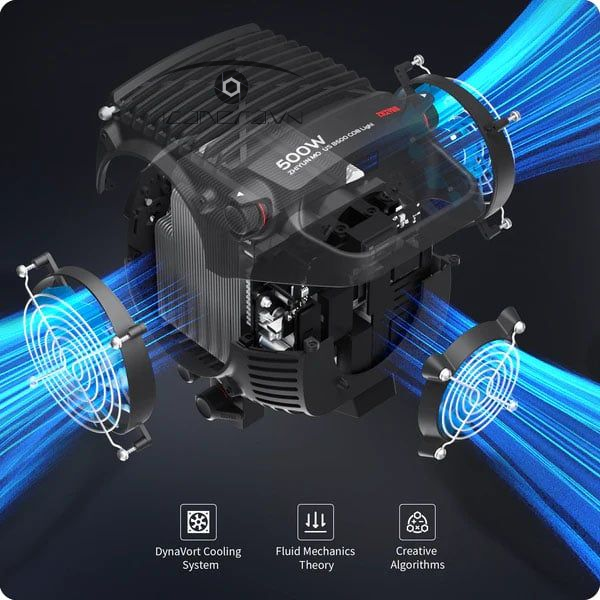 Zhiyun Molus B Series - B100/B200/B300/B500