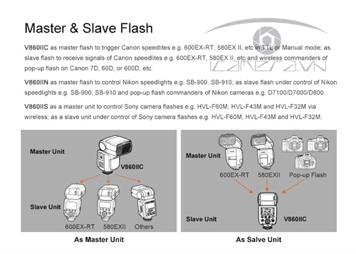 Đèn Flash Godox cho Canon V860II TTL kèm pin Lithium-ion