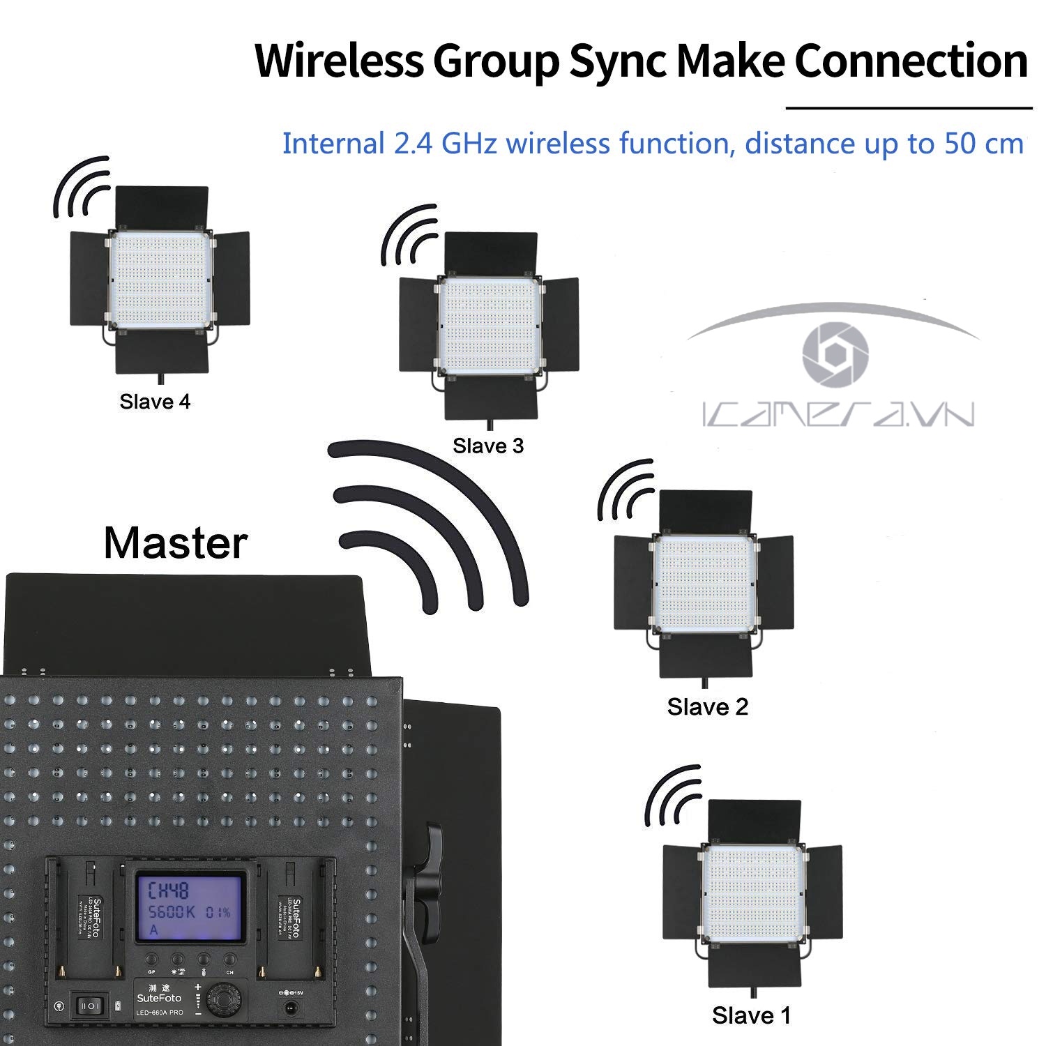 Đèn LED SuteFoto 660 bóng hỗ trợ quay phim, chụp ảnh chuyên nghiệp SF-660AS Pro