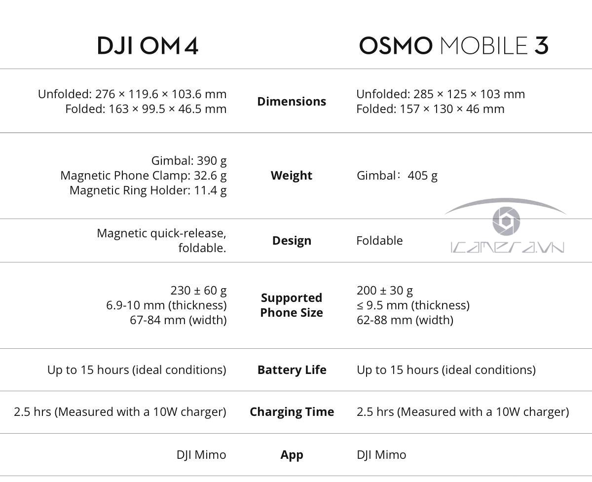 Tay cầm chống rung điện thoại - DJI OM4 chính hãng