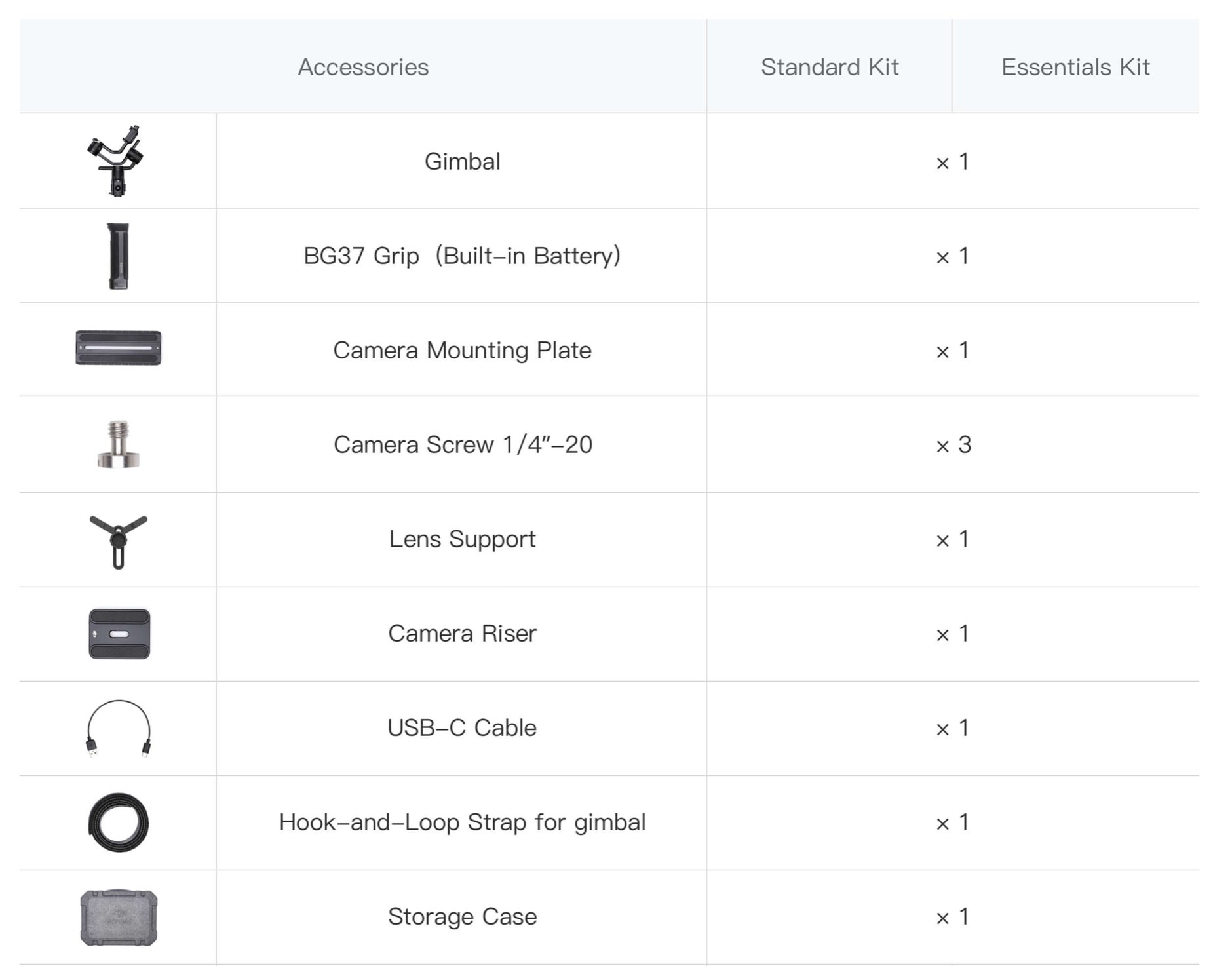 DJI Gimbal Ronin S – thiết bị tay cầm chống rung chính hãng set gimbal Essentials Kit