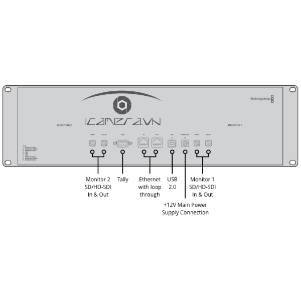 Màn hình SmartView Duo 2