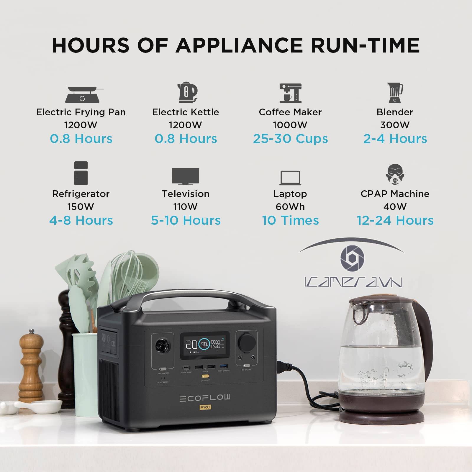 Trạm năng lượng Ecoflow River 2 Pro