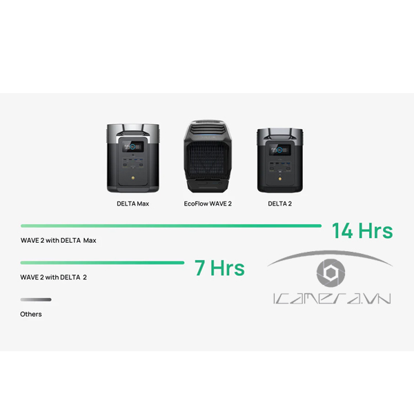 EcoFlow Wave 2 Điều hòa di động ( Chưa gồm Pin )