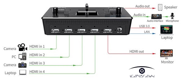 Bàn Trộn Livestream Trực Tiếp FeelWorld LIVEPRO L1
