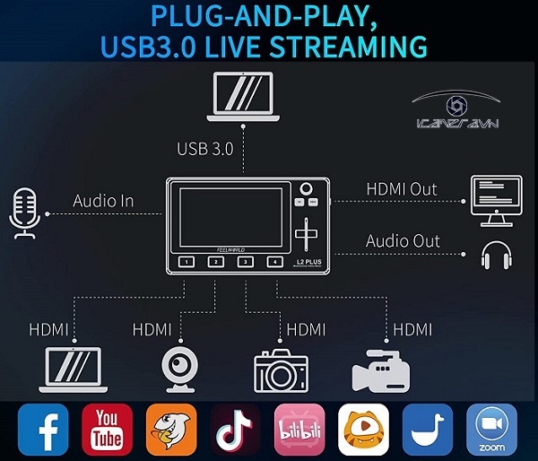 Bàn trộn Livestream FeelWorld LIVEPRO L2 Plus (Chính Hãng)