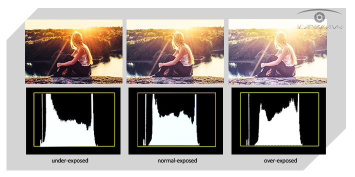 Màn hình Bestview S7 7inch Full HD/4K cổng HDMI giá rẻ