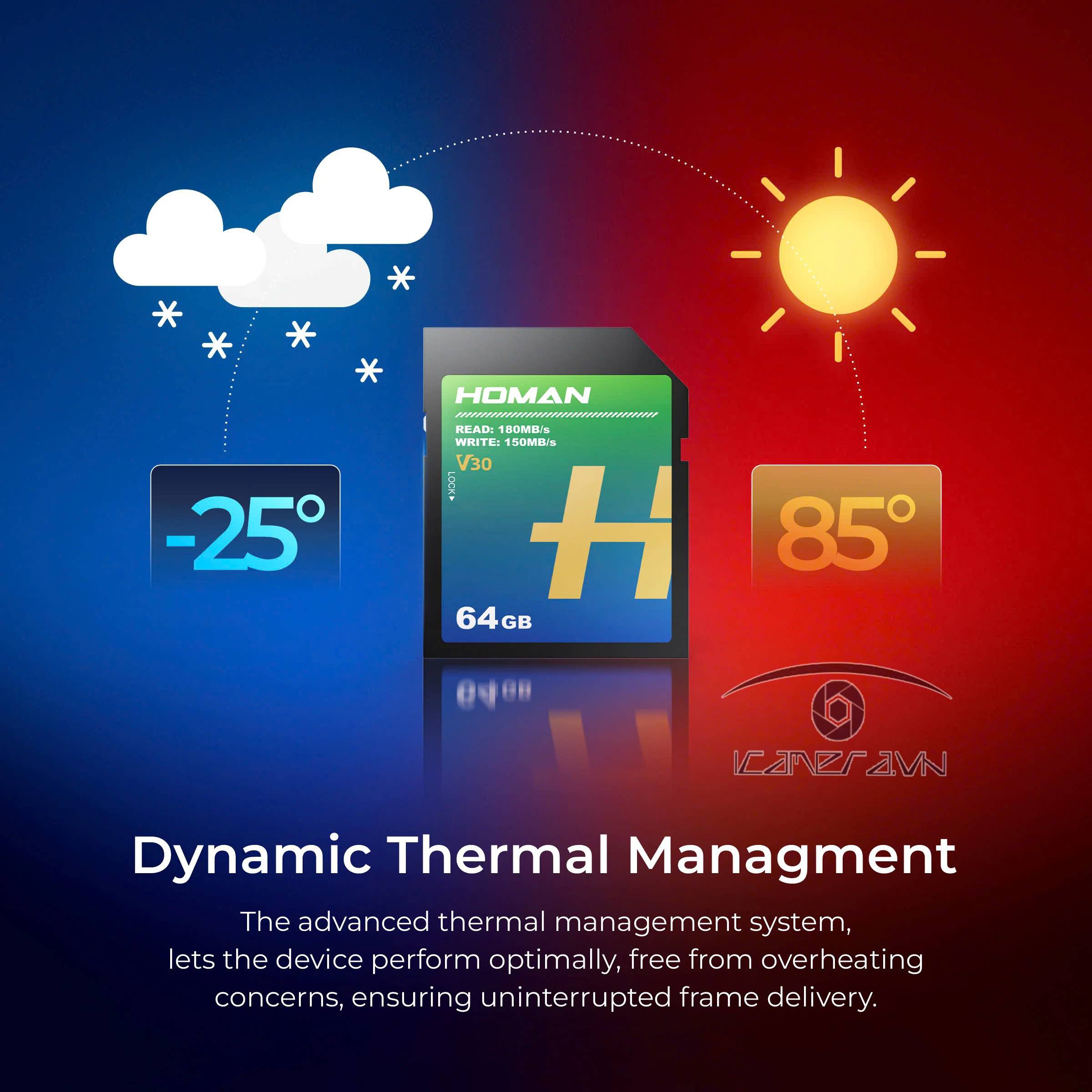 Thẻ nhớ HOMAN UHS-I SD Card ( V30 ) 64/128/256GB