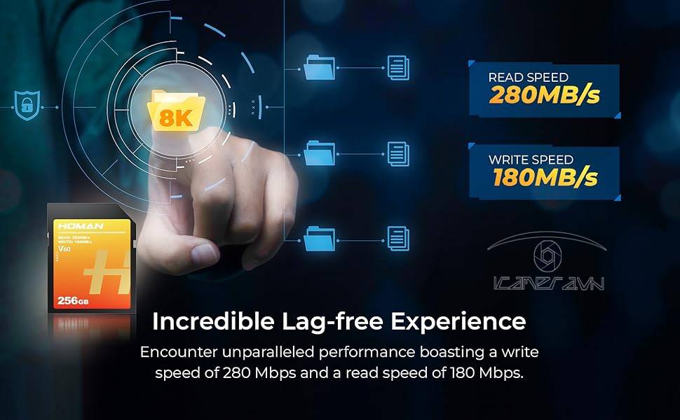 Thẻ Nhớ Homan UHS-II SD Card ( V60 ) 128/256/512GB