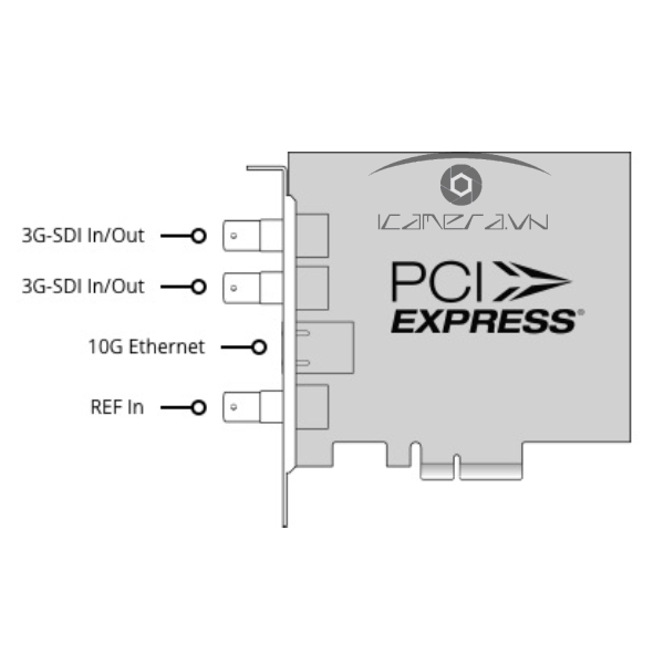 BlackMagic DeckLink IP/SDI HD