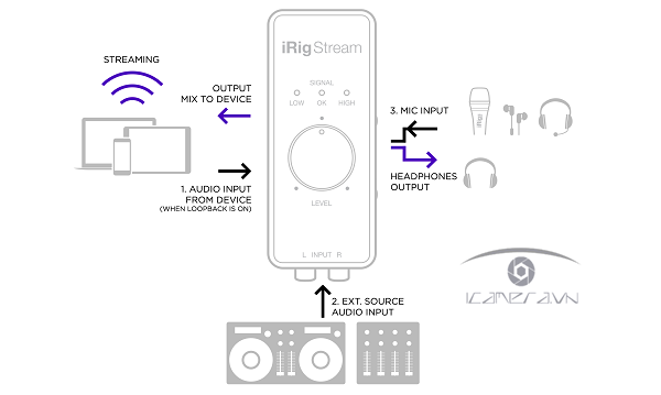 iRig Stream - Thiết Bị Thu Âm Livestream Stereo Chuẩn 24bit
