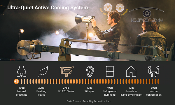 Led SmallRig RC120D Daylight COB Video Light