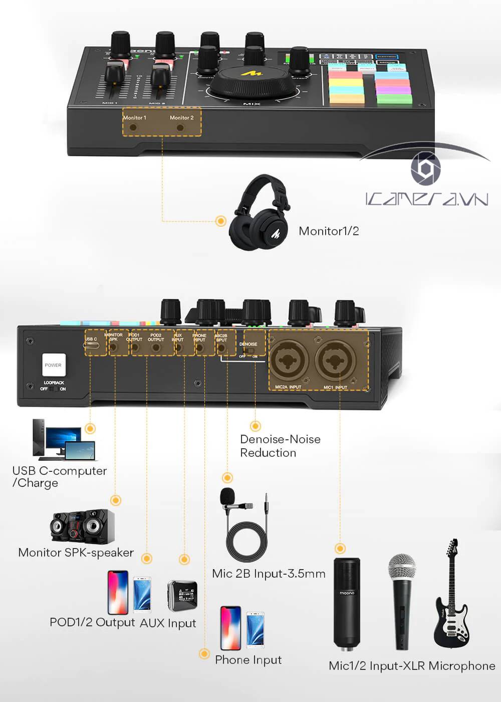 Bộ trộn âm thanh soundcard mixer Maono AM100