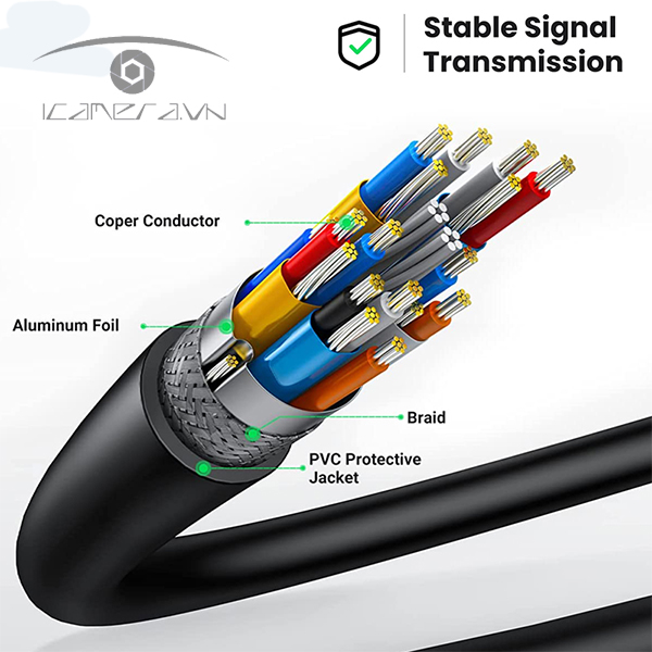 Cáp Mini HDMI to HDMI 1M Chính hãng Ugreen 10195