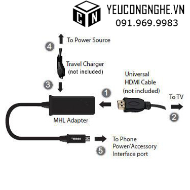 Đầu chuyển adapter MHL ra cổng HDMI chính hãng Rocketfish giá rẻ