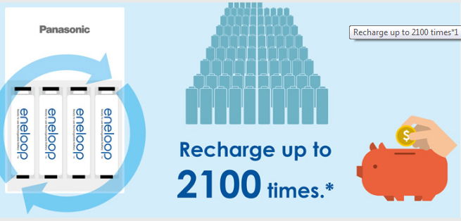 Pin Eneloop BK-4MCCE/2BV cỡ AAA 2000mah vỉ 4 viên màu trắng