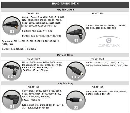Dây bấm mềm Pixel Remote Control RC-201 (For Canon)