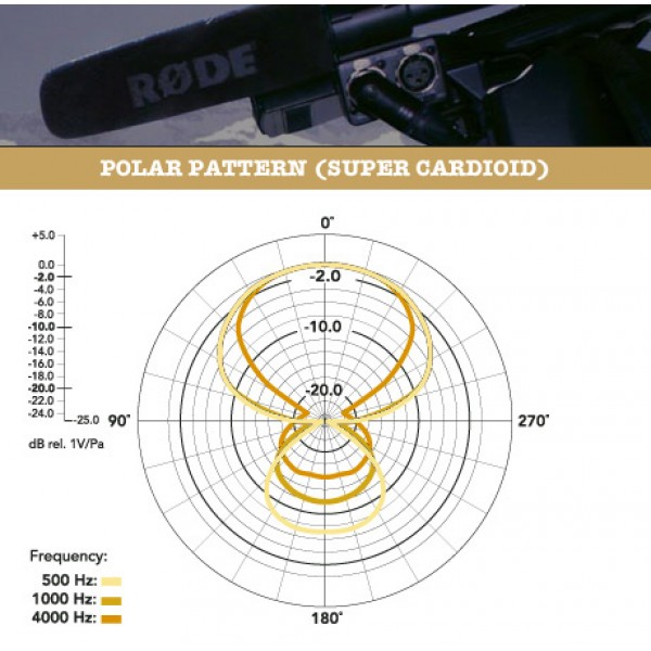 Rode NTG1 Micro shotgun chuyên dụng cho lĩnh vực sản xuất phim