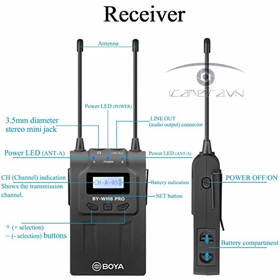 Bộ nhận RX8 Pro - Boya Receiver