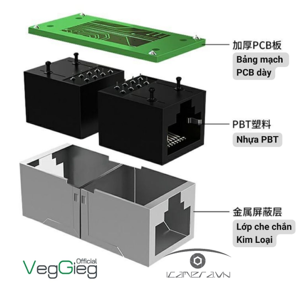 Đầu Nối Mạng RJ45 2 Đầu Âm - V-S112