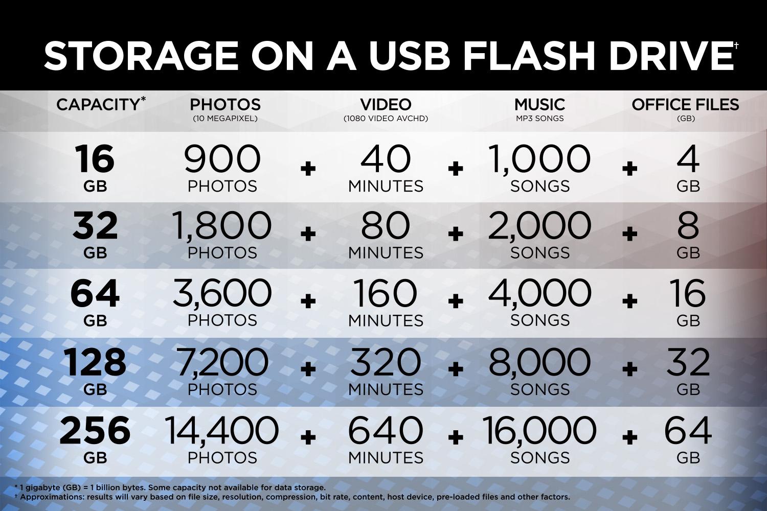 USB 3.0 Sandisk Ultra Flair CZ73 32GB tốc độ cao thân kim loại