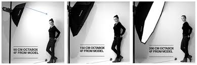 Softbox bát giác đường kính 80cm Godox Octagon