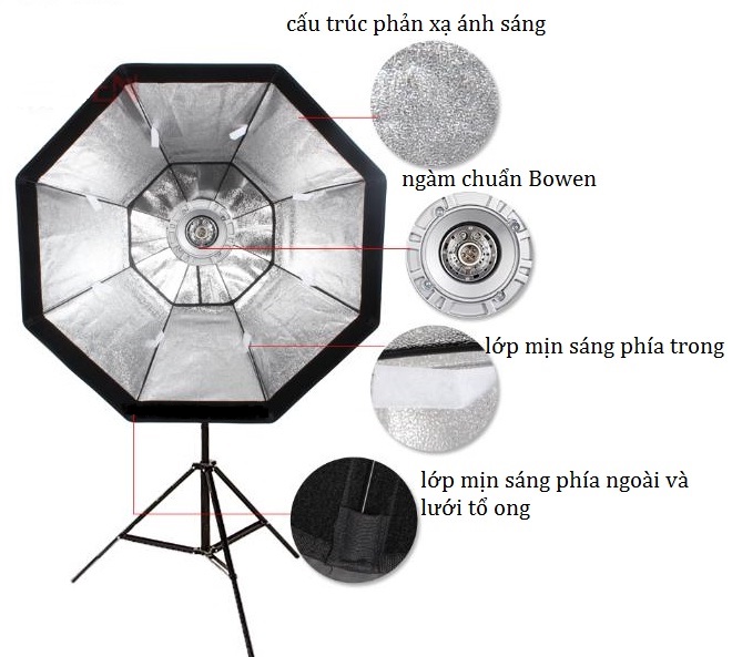 Softbox Godox Octagon đường kính 95cm kèm Grip lưới tổ ong