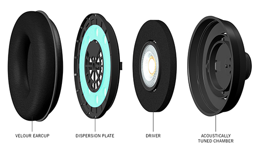 Tai nghe kiểm âm Samson SR950