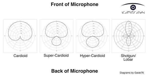 tieu chi de chon micro shotgun phu hop