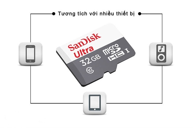Thẻ nhớ Micro SDHC 32GB 80Mb/s Sandisk Ultra Class 10