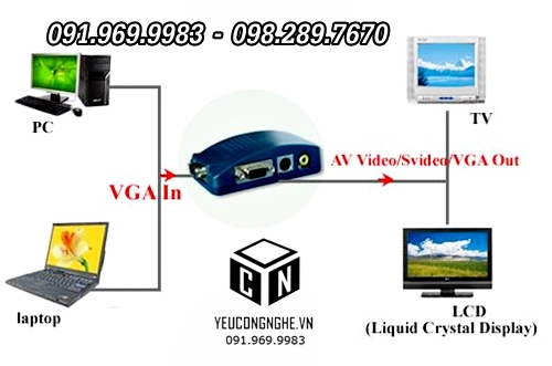 Thiết bị chuyển đổi tín hiệu VGA ra Video S-Video VGA high resolution video conversion
