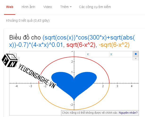 Bí quyết và mẹo tìm kiếm trên google