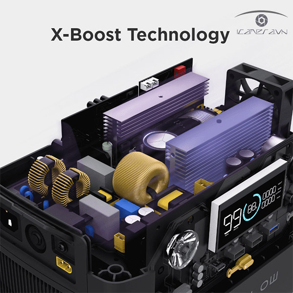 Trạm năng lượng EcoFlow RIVER + Extra Battery Bundle 576Wh