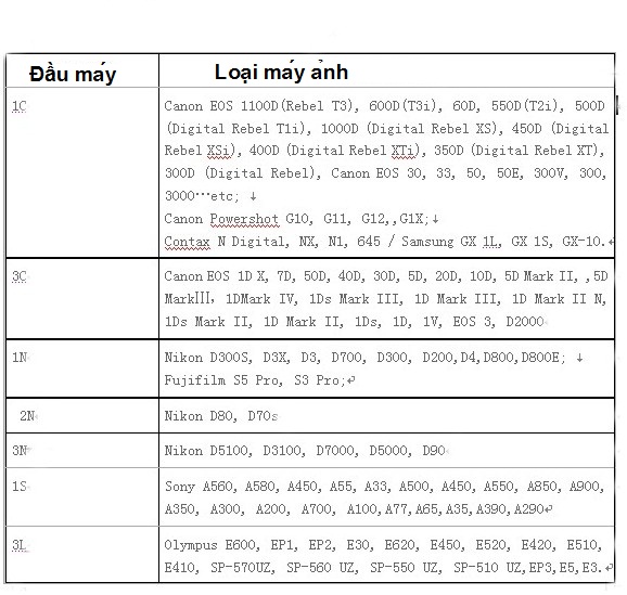Triggertrap  WFYK3.0 cổng máy 1C thiết bị điều khiển camera DSLR bằng smartphone