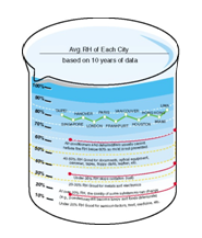 Tủ chống ẩm Eureka MH-250 chính hãng giá rẻ