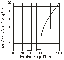 Tủ chống ẩm Eureka MH-250 chính hãng giá rẻ