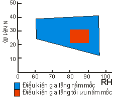 Tủ chống ẩm Eureka MH-250 chính hãng giá rẻ