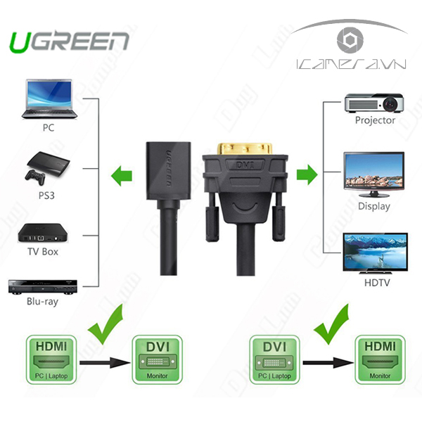 Cáp nối DVI (24+1) to HDMI chính hãng Ugreen 20118