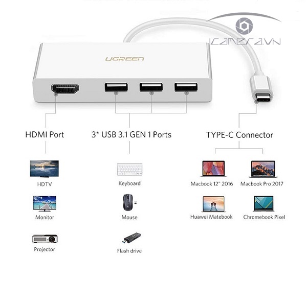 Cáp chuyển USB Type C to HDMI, hub USB 3.0 Ugreen 40374