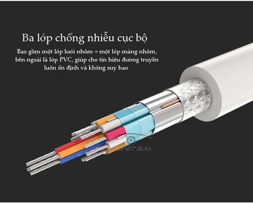 Dây cáp truyền HDMI kèm Ethernet Ugreen dài 0.5m