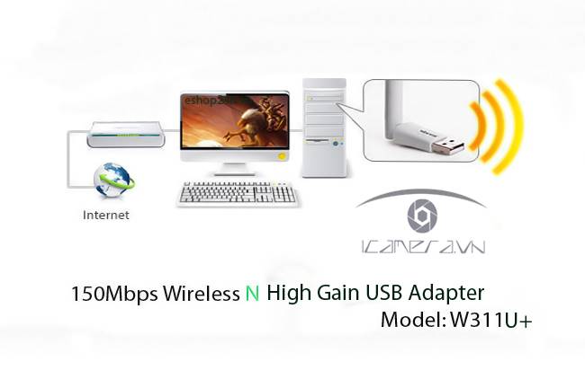 Bộ USB thu wifi Tenda W311U+