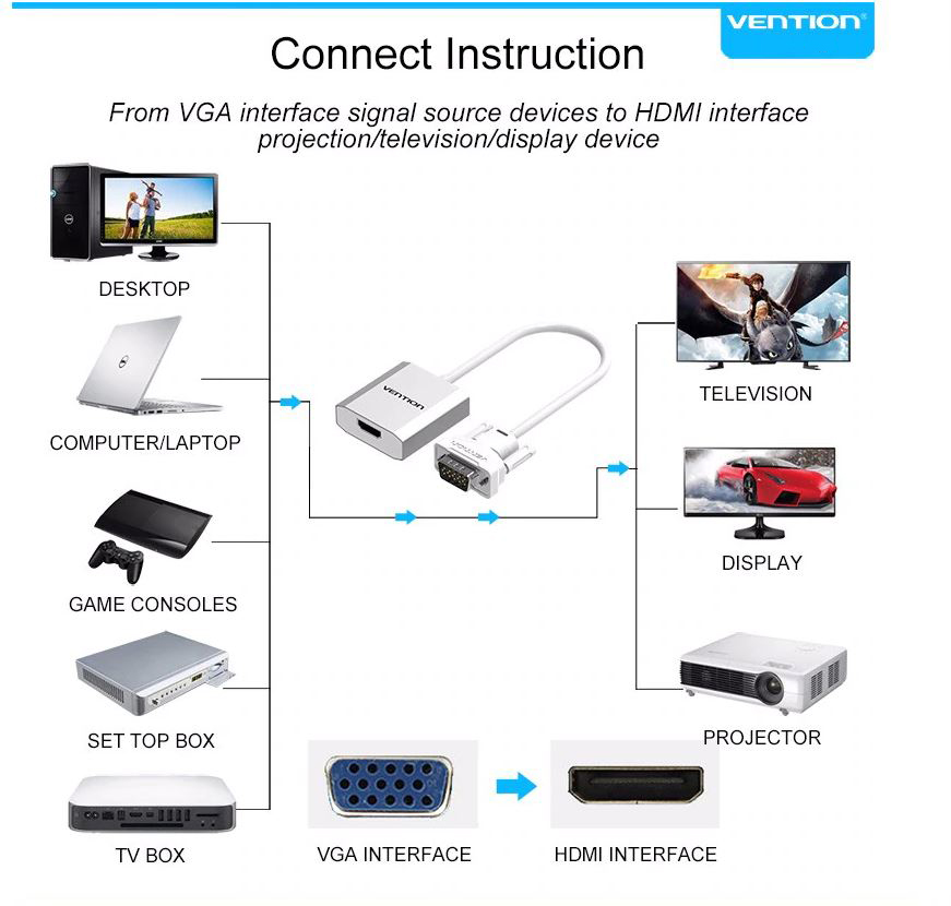 Cáp chuyển đổi VGA ra HDMI tích hợp cổng âm thanh audio 3.5mm Vention ACEW0