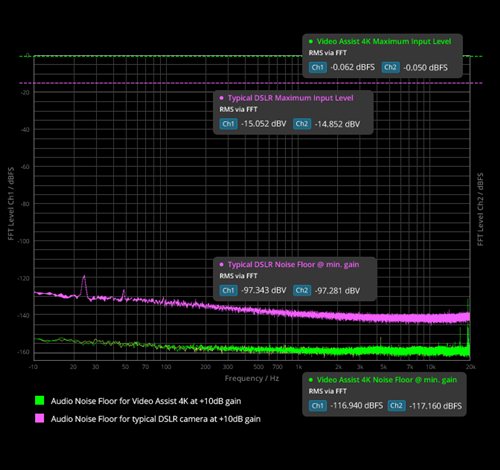 Video Assist 4K Blackmagic bộ ghi hình